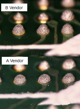 在所有錫膏印刷的條件都不變的情況下，實際使用這兩家不同PCB廠商所生產(chǎn)出來的電路板去印刷錫膏，量測其錫膏膏量后發(fā)現(xiàn)兩者的錫膏體積相差了將近16.6%。所以SMT工廠以此推論短路問題出在PCB廠商。