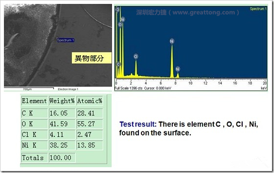 污染物的EDX分析結(jié)果。有C(碳)、O(氧)、Cl(氯)、Ni(鎳)，沒(méi)有金(Au)的成份。其中C及O都有偏高的現(xiàn)象。