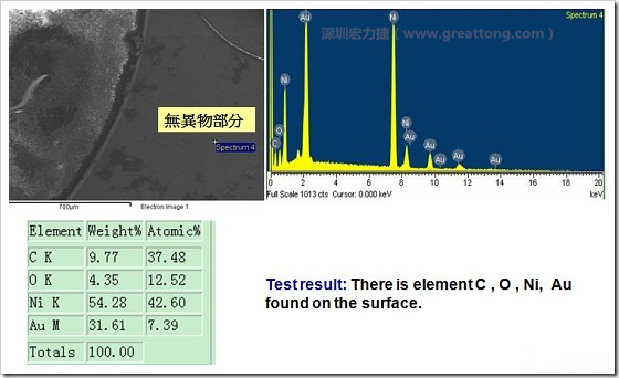 無(wú)異物污染的EDX分析結(jié)果。有C(碳)、O(氧)、Ni(鎳)、Au(金)，少了氯(Cl)的成份