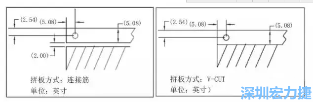 如圖5所示是使用不同邊條寬度和槽寬的拼板，拼板1使用了標準邊條寬度和槽寬，而拼板2則采用了較大的邊條和槽寬，拼板方式均為連接筋-深圳宏力捷