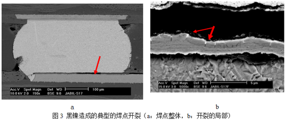 當這種焊墊進行高溫焊接時，作為可焊性保護層的金會迅速溶解到錫膏中去，而已經(jīng)被腐蝕氧化的鎳則無法與熔融的錫形成共化物(IMC)，導(dǎo)致焊點可靠性嚴重下降，只要稍微受外力影響即發(fā)生開裂-深圳宏力捷