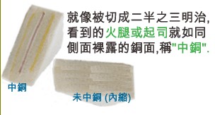 當(dāng)SMD超出成型線外，若依原稿制作，即會在最后CNC成型時造成橫切銅面之情形，而側(cè)邊有裸銅之現(xiàn)象。-深圳宏力捷