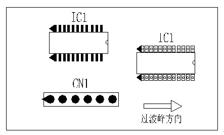 多芯插座、連接線組、腳間距密集的雙排腳手工插件IC，其長邊方向必須與過波峰方向平行，并且在前后最旁邊的腳上增加假焊盤或加大原焊盤的面積，以吸收拖尾焊錫解決連焊問題。