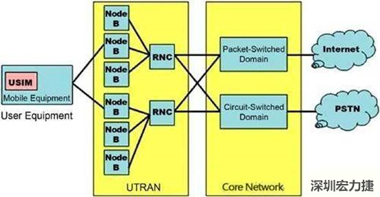 多層電路板的疊層圖，圖中展示了FR4材料和Rogers 4350以及核心層厚度