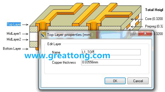 深圳宏力捷剛做PCB設(shè)計(jì)的最初幾年，到這一步深圳宏力捷就不理他了，其實(shí)到這里有一個(gè)很關(guān)鍵的技巧，這些層的名字是可以自己設(shè)定的，沒(méi)必要用軟件默認(rèn)的名字