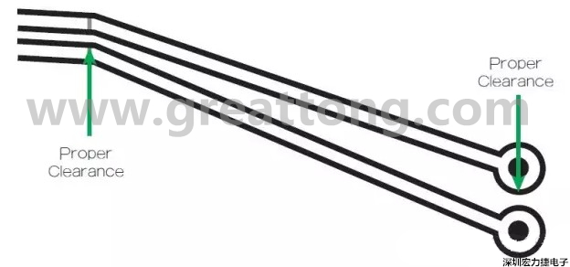 在這個案例中，走線之間的窄屏蔽對電路基板來說是安全的