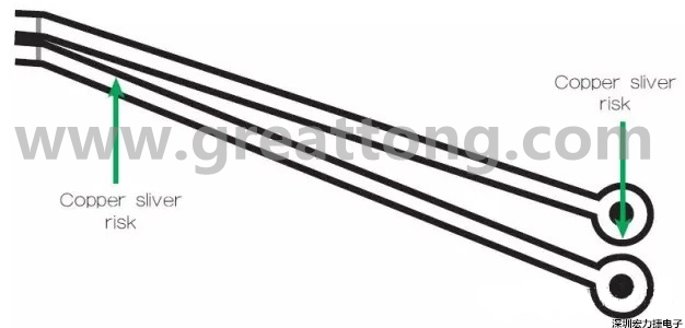 一個非常狹窄的裂片風險區(qū)域，例如圖中這個原始設計檔內(nèi)的案例，在制造時可能不受控制地剝離，導致短路和良率問題。 