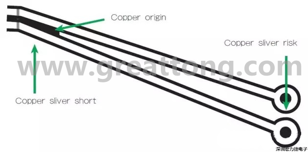 圖3 在這個案例中，化學蝕刻會改變狹窄裂片填充的形狀/尺寸；裂片剝離時會產(chǎn)生意料不到的碎屑或漂浮物。