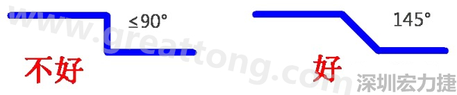 相鄰之間不應(yīng)有過長的平行線(當(dāng)然同一電流回路平行走線是可以的)，上下層走線盡量采用交叉用垂直方式，走線不要突然拐角（即：≤90°），直角、銳角在高頻電路中會影響電氣性能