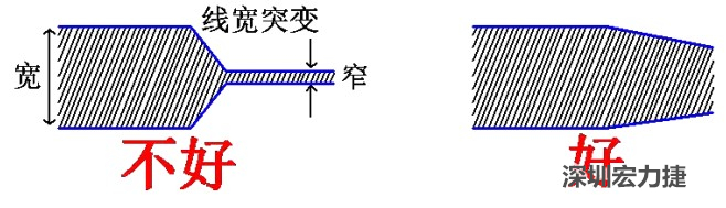 電源線、地線的布線盡量加粗縮短，以減小環(huán)路電阻，轉(zhuǎn)角要圓滑，線寬不要突變