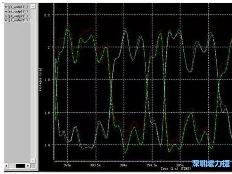 差分對(duì)IN，OUT的HSPICE仿真圖 通過(guò)差分對(duì)IN，OUT的HSPICE仿真