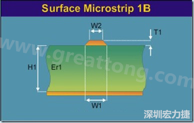 微帶線是一根帶狀導線，指只有一邊存在參考平面的傳輸線，頂部和側(cè)邊都曝置于空氣中（也可上敷涂覆層），位于絕緣常數(shù) Er 線路板的表面之上，以電源或接地層為參考。