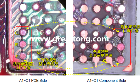 看左邊PCB端的圖，可以看到A1、B1錫球的直徑似乎與C1不一樣，C1感覺比較小，這是因為A1、B1錫球的斷裂面出現(xiàn)在PCB端，所以看到是PCB上焊墊/焊盤的直徑，而C1錫球的斷裂面則在零件端，所以其直徑比較小，一般來說同一顆BGA錫球，PCB上的焊墊會比零件上的焊墊來得大，其實如果仔細看PCB端C1的錫球，應該還是看得出來斷裂面下方還是有模糊的球體形狀，其大小應該等同于A1及B1，其此可以更加確定C1的斷裂面在零件端，因為錫球整個黏在PCB焊墊上。