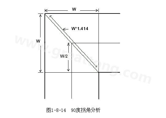 在W/2線長的時(shí)間內(nèi)傳輸線阻抗變化到最小，再經(jīng)過W/2時(shí)間又恢復(fù)到正常的阻抗，整個(gè)發(fā)生阻抗變化的時(shí)間極短，往往在10ps之內(nèi)，這樣快而且微小的變化對一般的信號傳輸來說幾乎是可以忽略的。