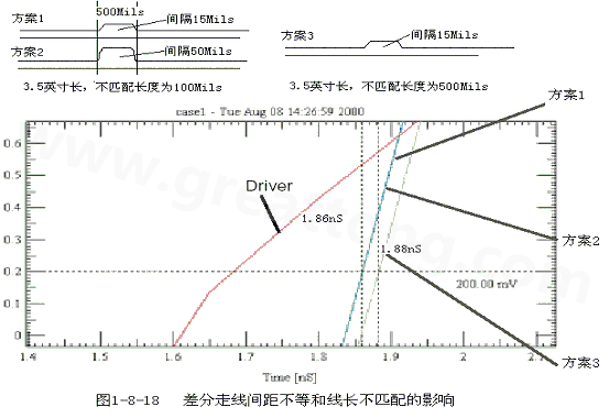 在實(shí)際的PCB布線中，往往不能同時(shí)滿足差分設(shè)計(jì)的要求。