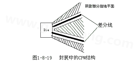 通過地平面的隔離也可以起到很好的屏蔽作用，這種結(jié)構(gòu)在高頻的（10G以上）IC封裝PCB設(shè)計(jì)中經(jīng)常會用采用，被稱為CPW結(jié)構(gòu)，可以保證嚴(yán)格的差分阻抗控制（2Z0）