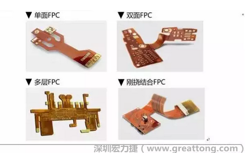 采用FPC 柔性板可大大縮小電子產(chǎn)品的體積，可滿足電子產(chǎn)品向高密度、小型化、高可靠方向發(fā)展的需求，因此近年來幾乎所有高科技電子產(chǎn)品都大量采用FPC產(chǎn)品，如智能手機，平板電腦，可穿戴設(shè)備，智能汽車，醫(yī)療監(jiān)護設(shè)備，液晶顯示，VR/AR等。