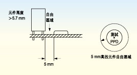 電路板上探針測試面的元件高度必須不超出5.7毫米，否則只有切割測試夾具后才能測試電路板測試面上的較高元件。