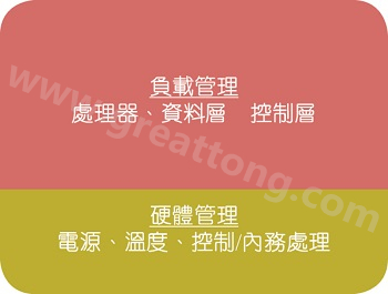 在典型的電子系統(tǒng)中，硬件管理部份通常占電路板面積的10%~20% 