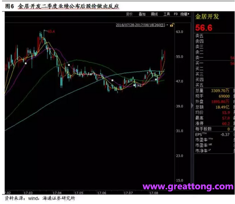 銅箔：Q2營收、毛利率環(huán)比下滑，7月環(huán)比出現(xiàn)回升。