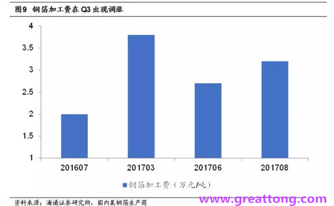覆銅板：7月環(huán)比提升,Q3歷史出貨旺季，上游拉動下景氣度有望進一步提升。