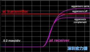 入侵線無訊號(hào)、入侵線位模式與受擾線相同及相反三種情形下對(duì)受擾訊號(hào)到達(dá)時(shí)間的模擬結(jié)果