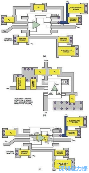 圖9. 同一運算放大器電路的布線區(qū)別。(a)SOIC封裝，(b)SOT-23封裝，(c)在PCB下面采用RF的SOIC封裝