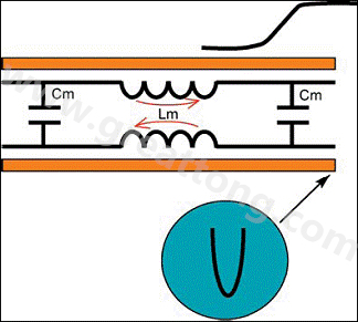 圖5：前向串?dāng)_。