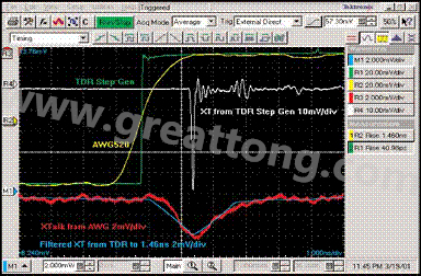 圖8：前向串?dāng)_的后濾。
