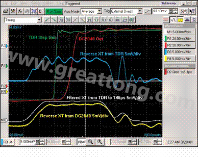 圖11：反向串?dāng)_與訊號(hào)上升時(shí)間是相互獨(dú)立的。