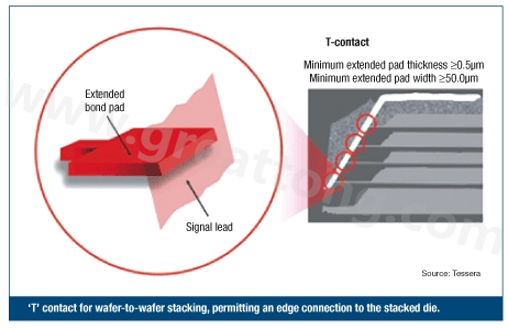 圖2：PCB設(shè)計(jì)師可建構(gòu)一種‘T’型連接，以實(shí)現(xiàn)堆迭晶片的邊緣連接。