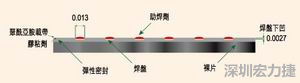 EEMS的μBGA焊盤(pán)形狀為焊球貼裝帶來(lái)了很多難題，它的焊盤(pán)在基板載帶表面下方凹入0.069mm