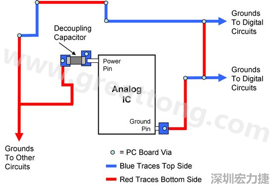 圖2. 使用PCB設(shè)計軟體得到的電路布局。