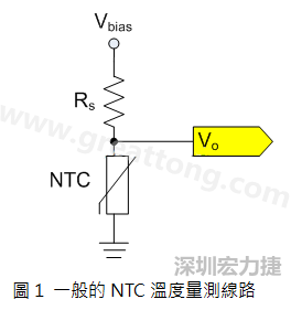 圖1是常見的應(yīng)用線路，由一個串聯(lián)電阻Rs和NTC組成的分壓PCB設(shè)計電路。透過類比轉(zhuǎn)數(shù)位轉(zhuǎn)換器（analog to digital converter以下簡稱ADC）量測分壓Vo可以得知該NTC所處的溫度。