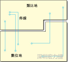  圖1：信號線跨越分割地之間的間隙。電流的返回路徑是什么？