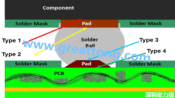 電子零件掉落或錫裂問(wèn)題解惑，PCBA的結(jié)合力包含有哪些？