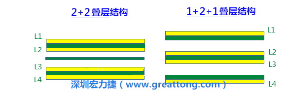 PCB的板材迭構(gòu)(stack-up)設(shè)計(jì)會(huì)影響其剛性，不同的PPCCL也會(huì)影響剛性