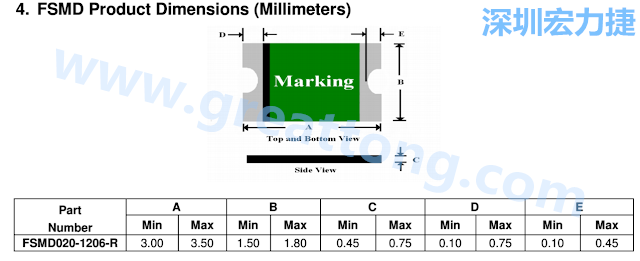 footprint 主要的設(shè)計就是要知道板框及Pad的尺寸， 如下圖所示，你會一直看到 dimension in inch/mm 之類的字眼。