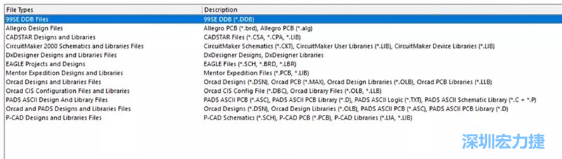 深圳宏力捷發(fā)現(xiàn)，AD是對導(dǎo)入第三人設(shè)計文件支持最好的，這里截取下AD導(dǎo)入功能對第三方設(shè)計軟件及其對應(yīng)的文件后綴的說明。