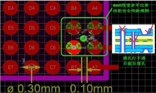 問題1：線走不出來！——解決辦法：盲埋孔打孔方式替代通孔