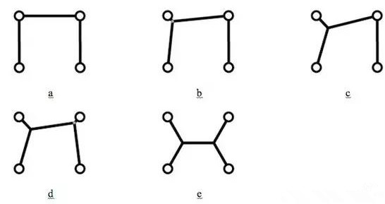 值得注意的是，只是按降序排序所有角度然后按這個(gè)順序增加新的頂點(diǎn)是行不通的，結(jié)果會(huì)更糟。