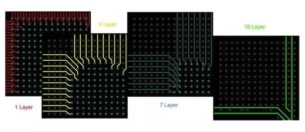 BGA布線?！皬耐鈬街行摹钡膫鹘y(tǒng)方法。