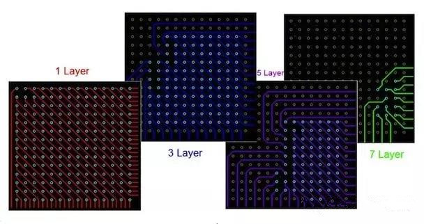  圖17：BGA布線?！皬闹行牡酵鈬钡牟季€方法。