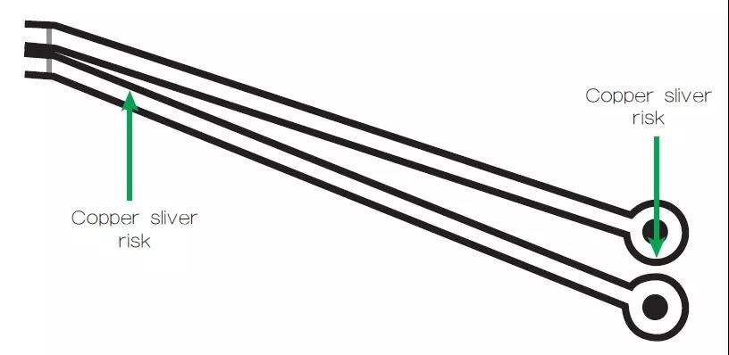 圖2 一個(gè)非常狹窄的裂片風(fēng)險(xiǎn)區(qū)域，例如圖中這個(gè)原始設(shè)計(jì)檔內(nèi)的案例，在制造時(shí)可能不受控制地剝離，導(dǎo)致短路和良率問題。