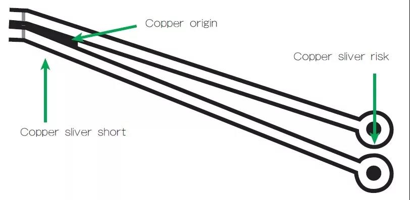 圖3 在這個(gè)案例中，化學(xué)蝕刻會(huì)改變狹窄裂片填充的形狀/尺寸；裂片剝離時(shí)會(huì)產(chǎn)生意料不到的碎屑或漂浮物。